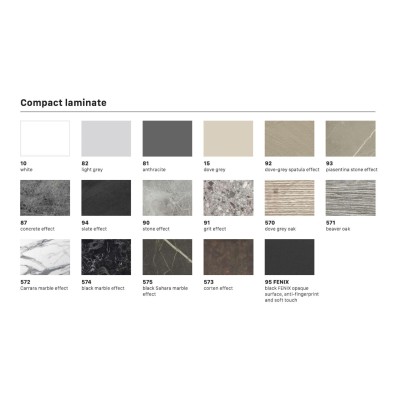 Tablero Top 70 cm. x 70 cm. cm. Laminado Compacto