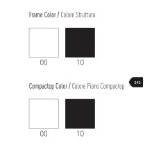 Mesa Banket Compactop