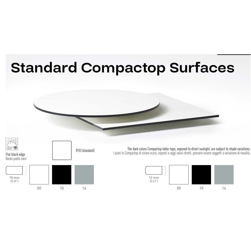 Standard Compactop Surfaces